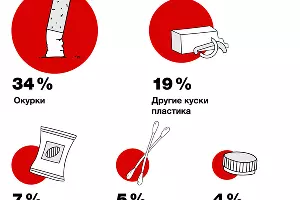  &copy;&nbsp;Фото пресс-службы Гринписа