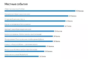  &copy;&nbsp;Графика пресс-службы &laquo;Яндекса&raquo;