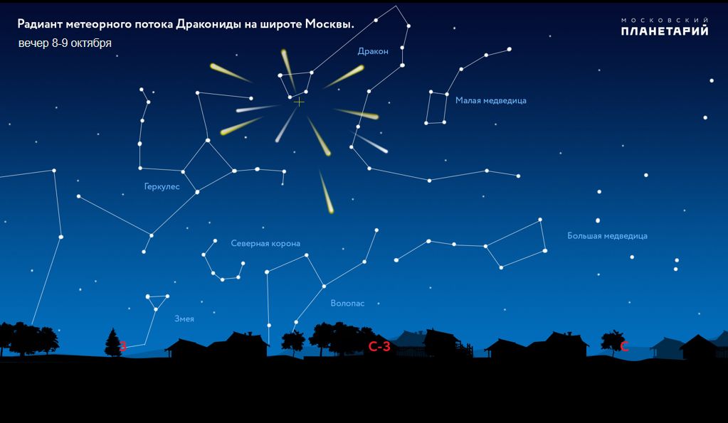  © Фото с сайта Московского планетария, www.planetarium-moscow.ru