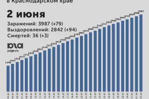  &copy;&nbsp;Диаграмма Юга.ру