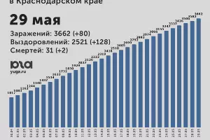  &copy;&nbsp;Диаграмма Юга.ру