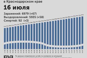  © Инфографика Юга.ру