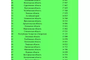  &copy;&nbsp;Таблица пресс-службы СРО &laquo;НАПКА&raquo;