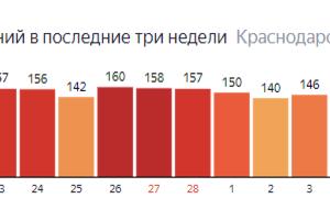  &copy;&nbsp;Графика с сайта yandex.ru/covid19/stat