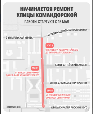 Схема движения