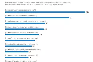  &copy;&nbsp;Графика пресс-службы &laquo;Яндекса&raquo;
