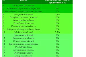  &copy;&nbsp;Таблица пресс-службы СРО &laquo;НАПКА&raquo;