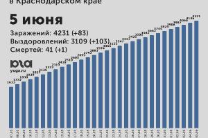  © Диаграмма Юга.ру