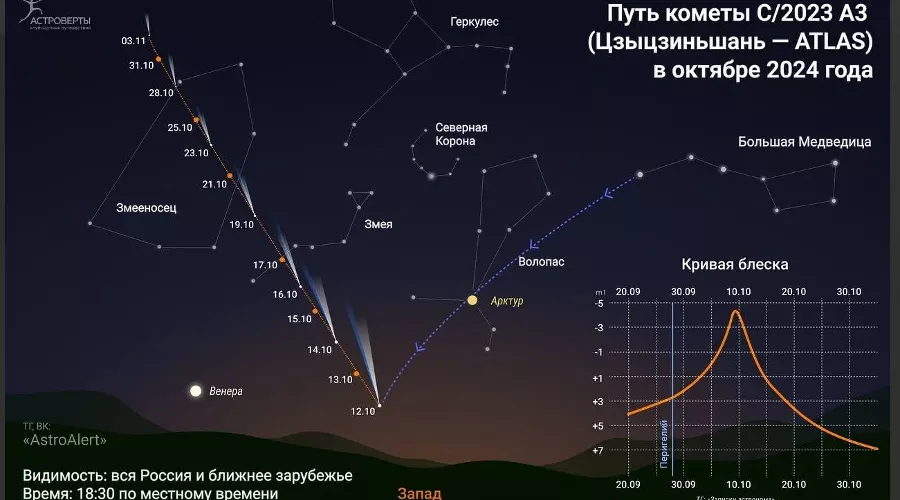  &copy;&nbsp;Скриншот фото из телеграм-канала &laquo;Московский планетарий&raquo;