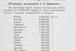  &copy;&nbsp;Фото из архива библиотеки