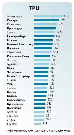 Графика Центра финансовой аналитики Сбербанка