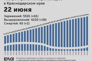  &copy;&nbsp;Диаграмма Юга.ру