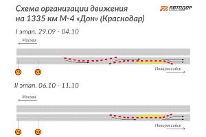  © Фото пресс-службы ГК "Автодор"