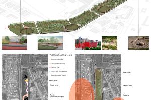  © Схема пресс-службы администрации Краснодара