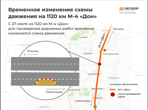 Схема движения