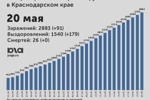  © Диаграмма Юга.ру