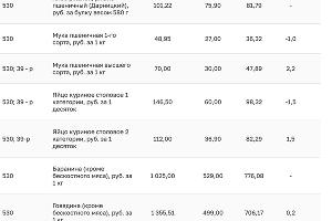  © Скриншот с сайта krd.ru