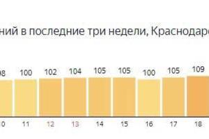 © Статистика заболеваемости коронавирусом © Инфографика Яндекс, yandex.ru/covid19/stat