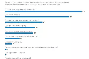  &copy;&nbsp;Графика пресс-службы &laquo;Яндекса&raquo;