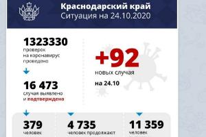  &copy;&nbsp;Скриншот телеграм-канала оперштаба Кубани, t.me/opershtab23